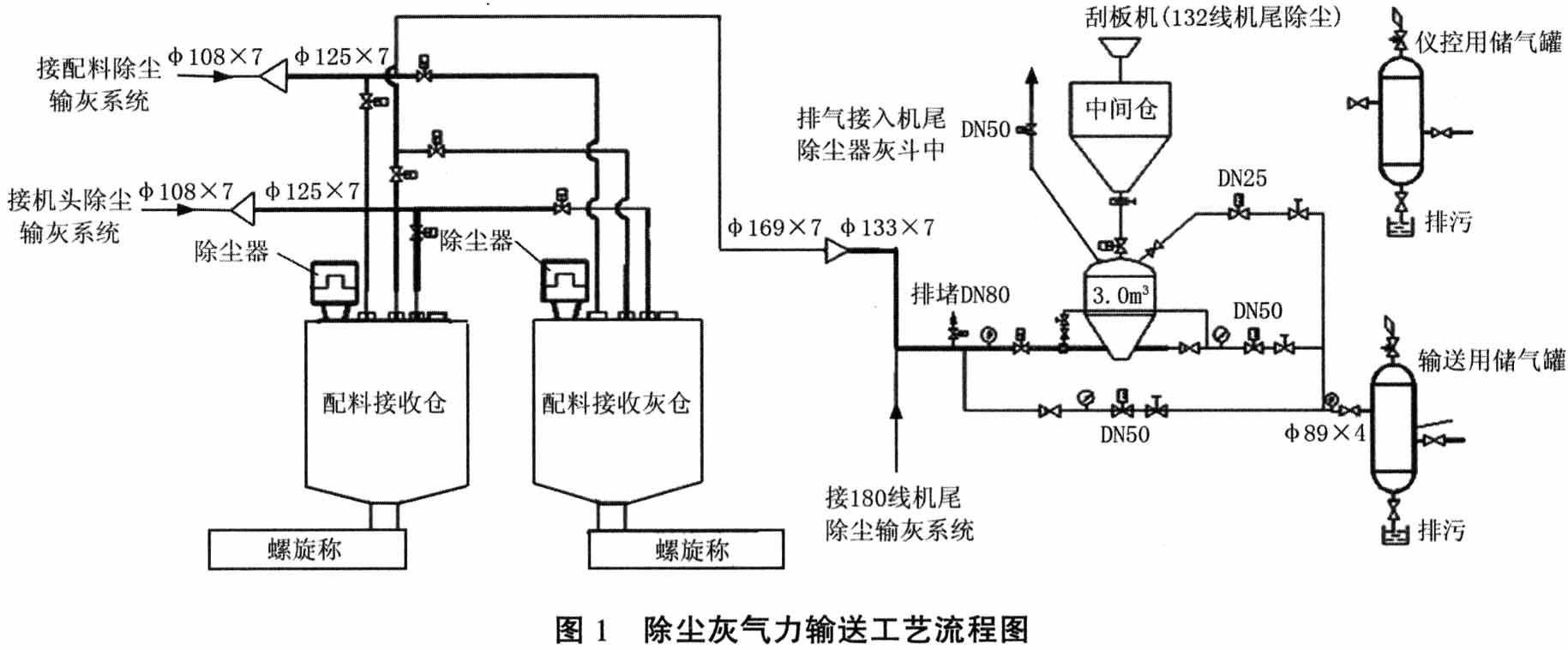 氣力輸送