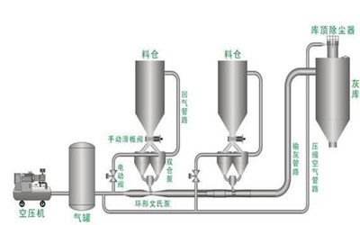 氣力輸送